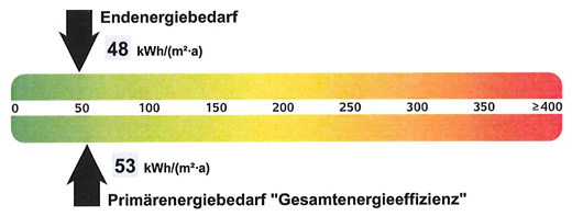 Energieausweis - Haus 1