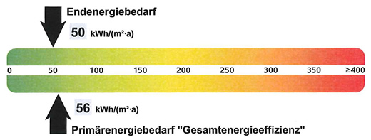 Energieausweis - Haus 3