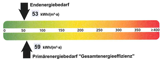 Energieausweis - Haus 4